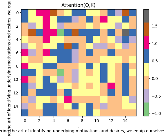 Qk plot 1