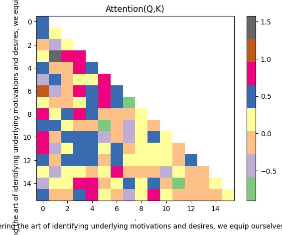 Qk plot 2