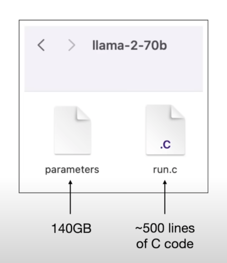 A language model is just a file