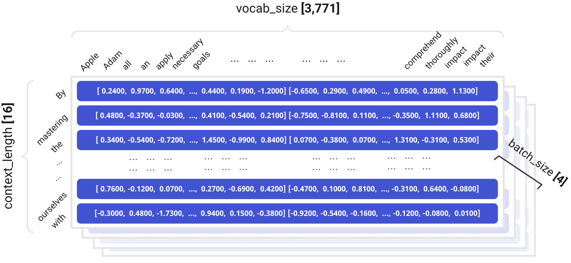 Final probabilities