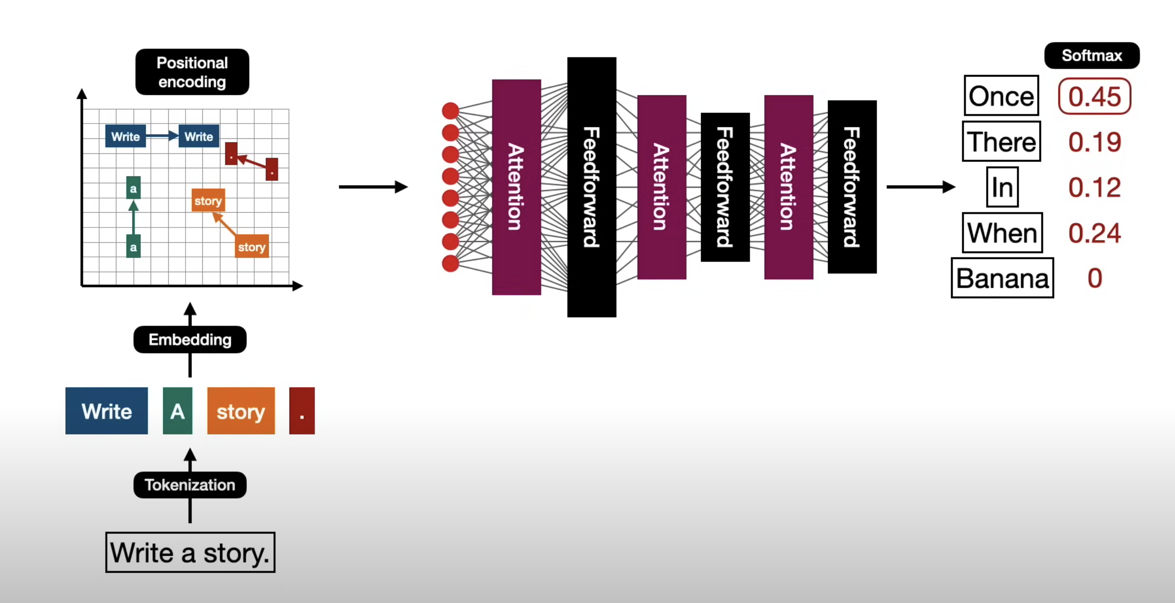 Llm diagram1